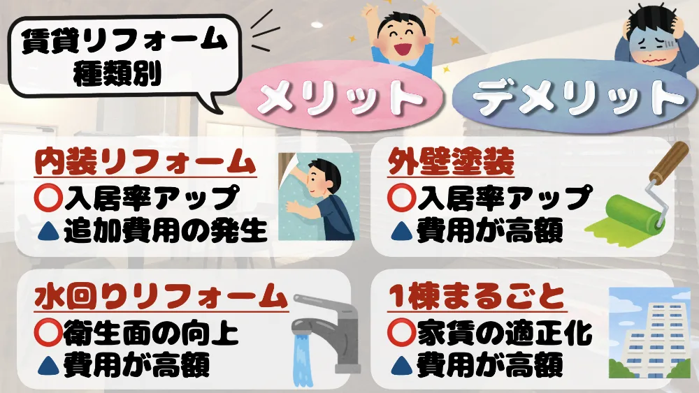 賃貸リフォームの施工までの主な日数と流れ