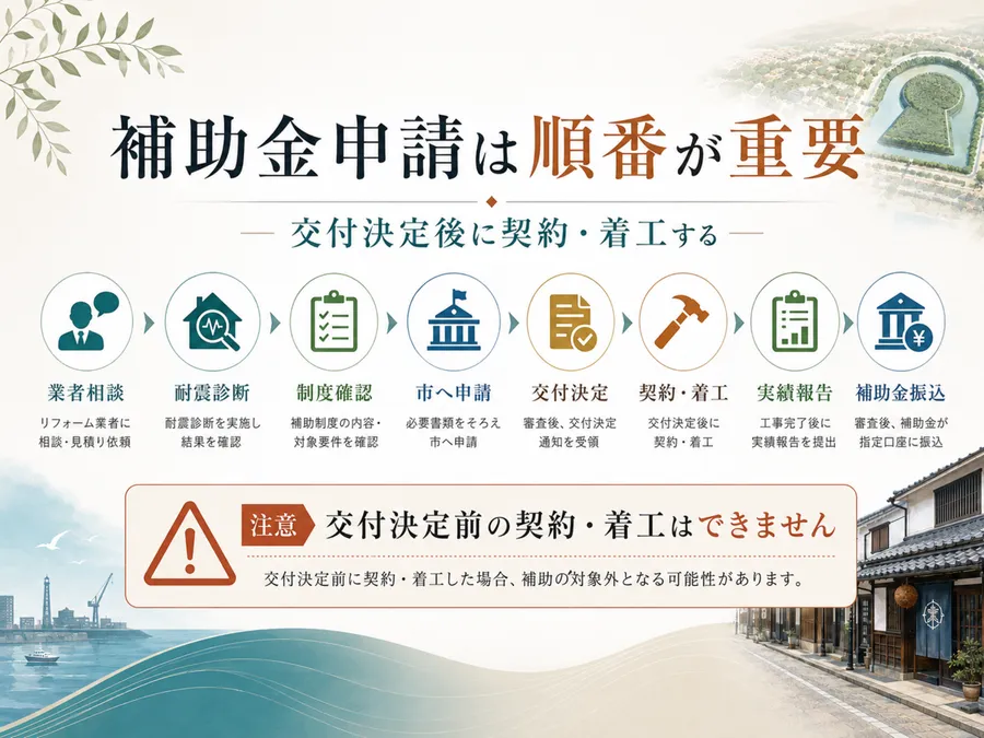 堺市リフォーム補助金の申請手順