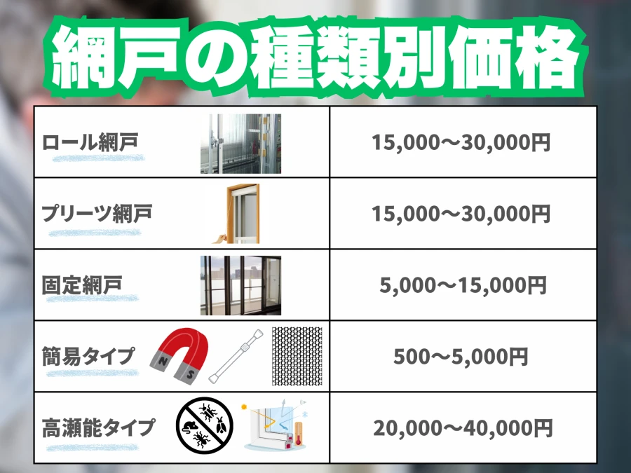 網戸の種類別価格