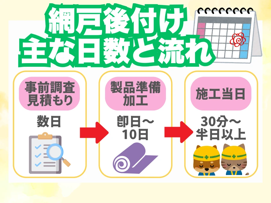 網戸後付けの主な日数と流れ