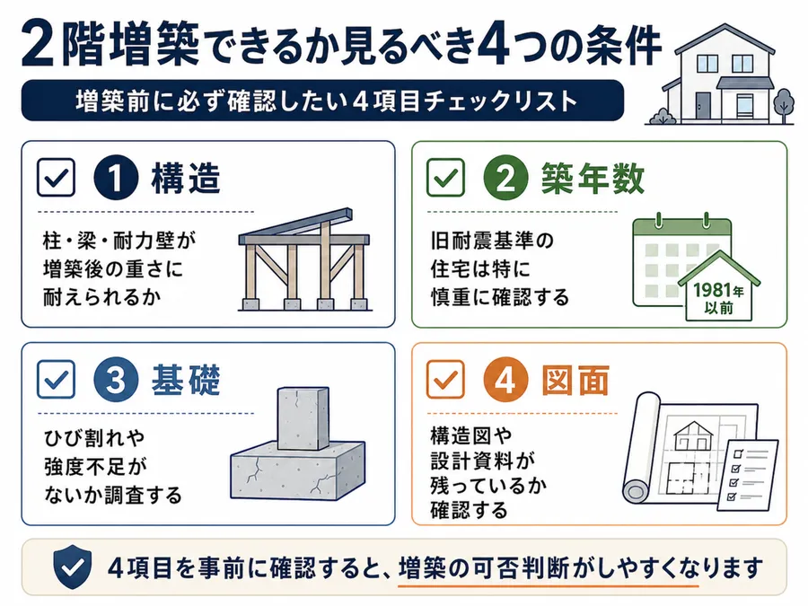 2階増築はどうすれば可能？構造・築年数から見る判断基準