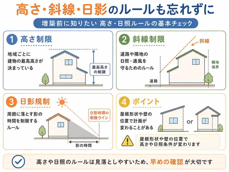 高さ制限・斜線制限・日影規制への注意