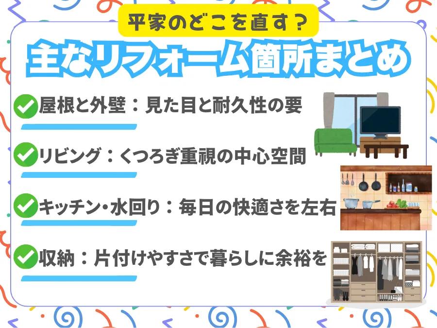 平屋の主なリフォーム箇所