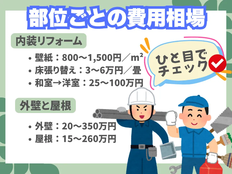 平屋の部位ごとのリフォーム費用相場