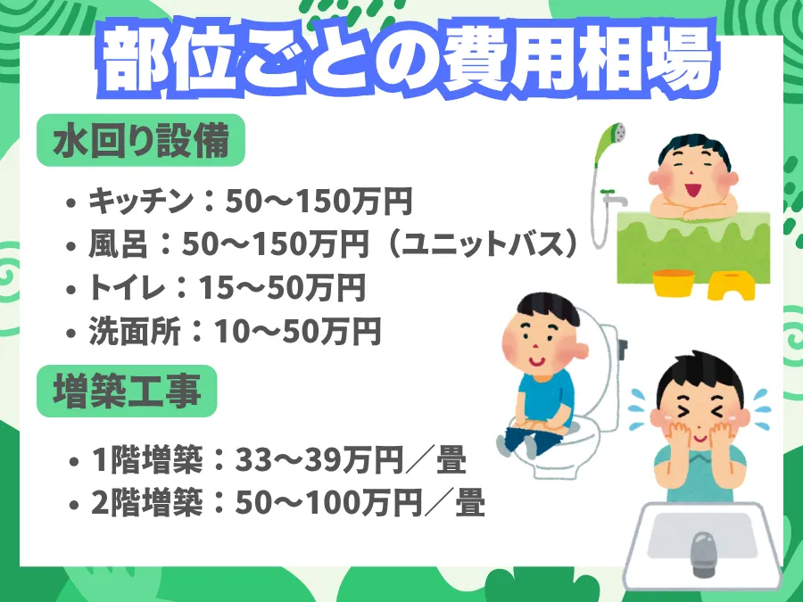 水回り設備と増築工事の費用相場