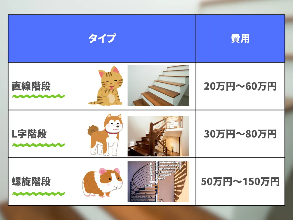 種類別参考価格