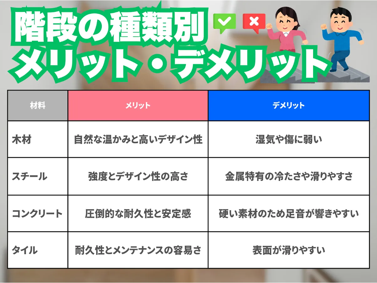 種類別メリットデメリット