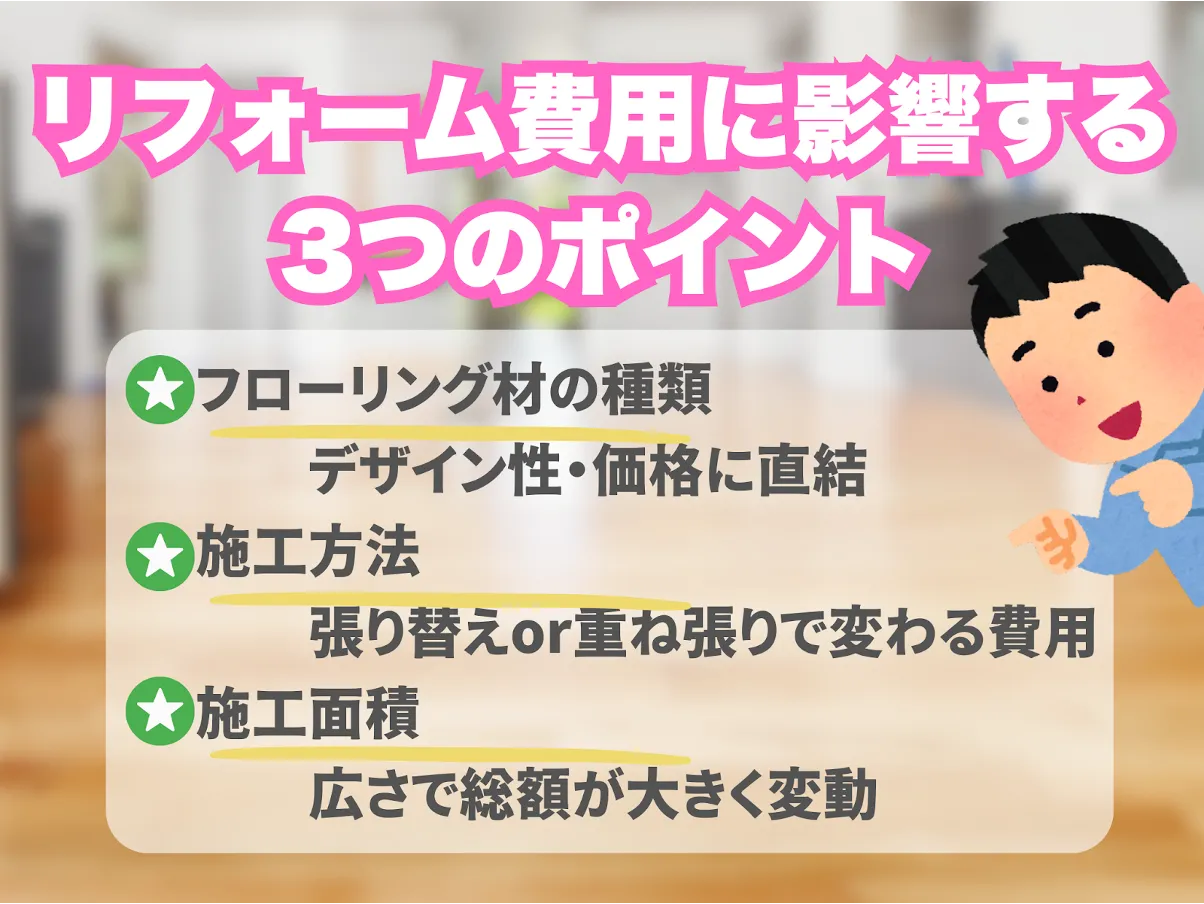 リフォーム費用に影響する3つのポイント