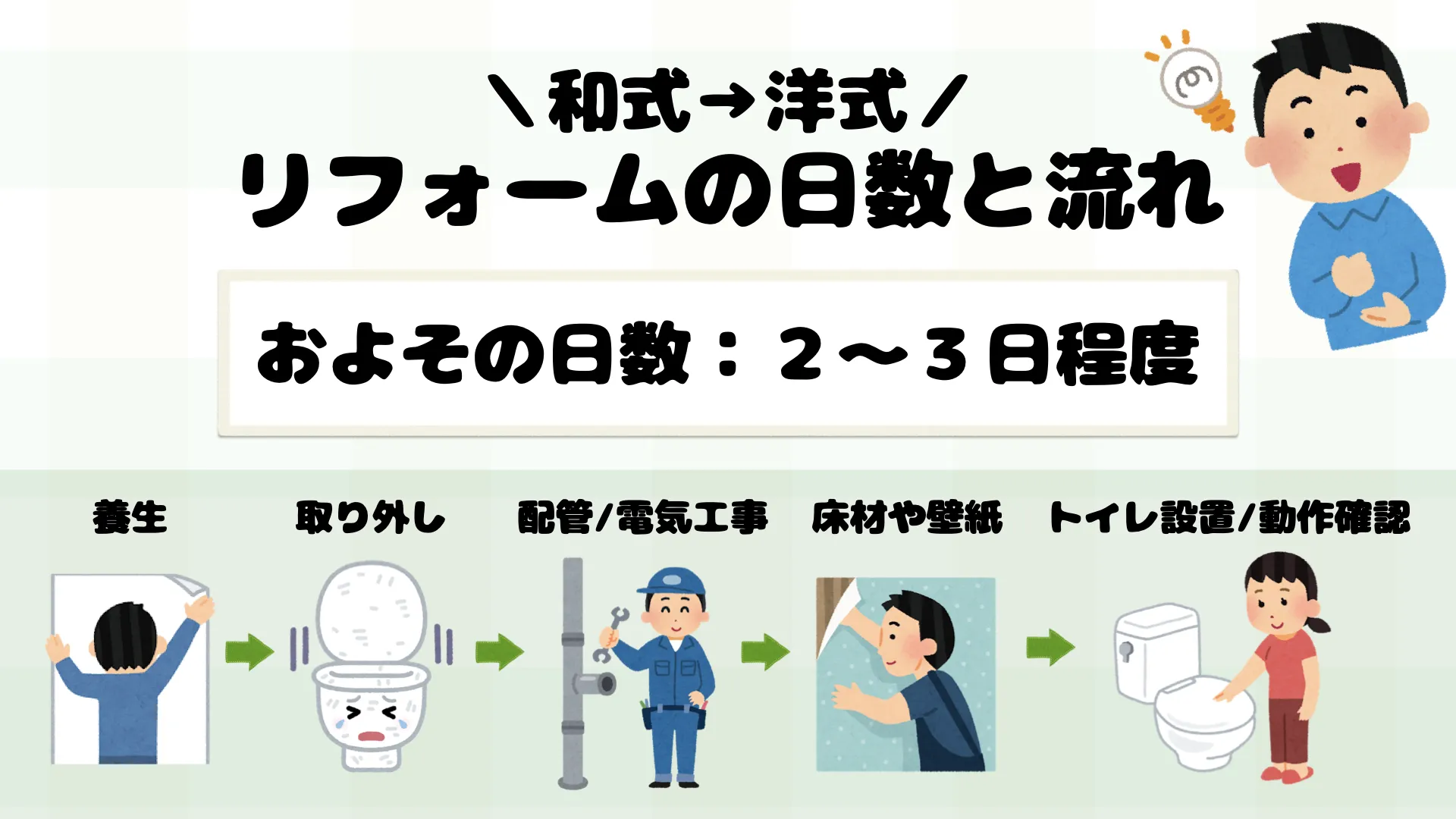 トイレを和式から洋式にリフォームする費用相場