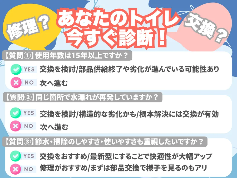 トイレを修理するか交換するかの判断基準