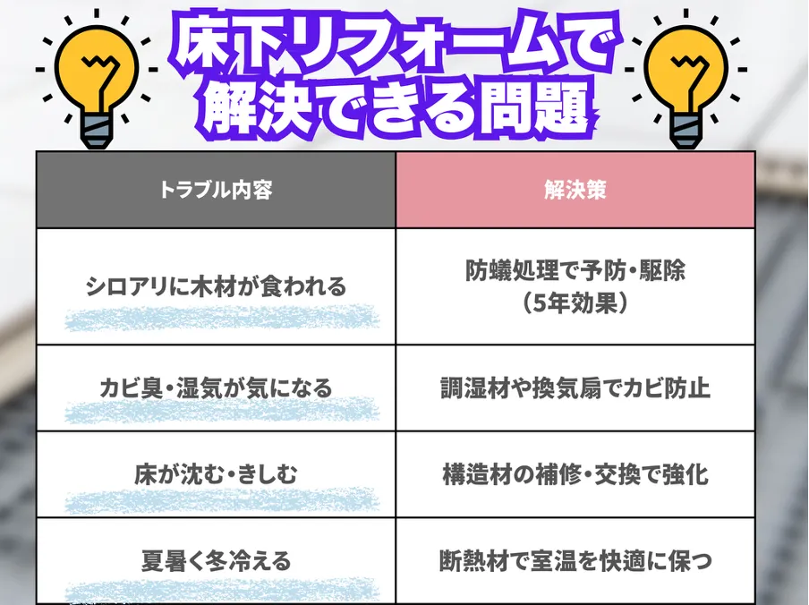 床下リフォームで解決できる問題
