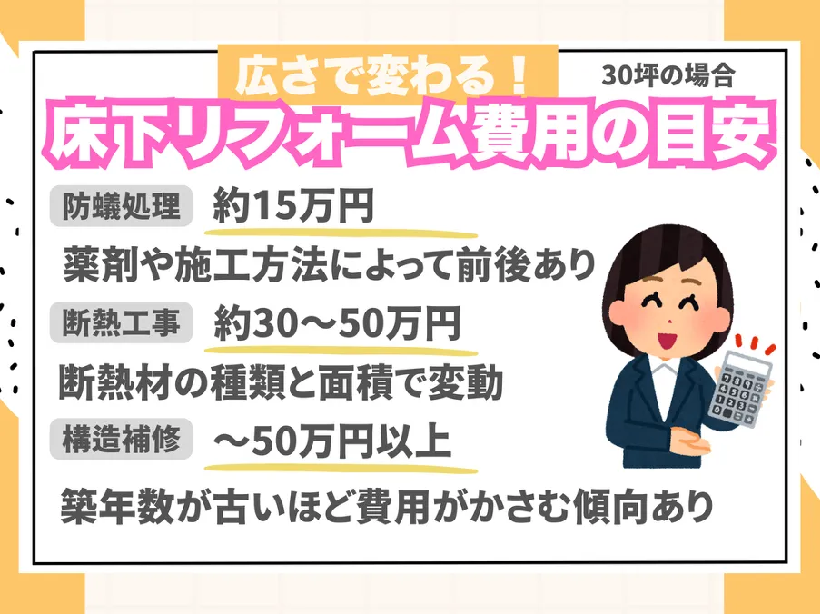 床下リフォームの費用目安