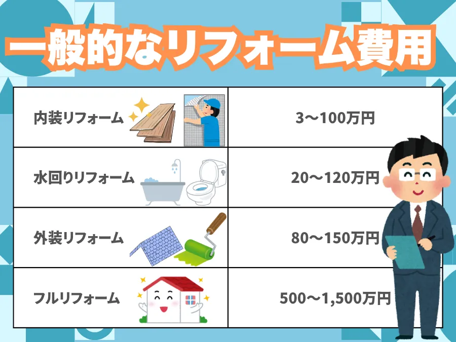 中古住宅リフォームの費用相場