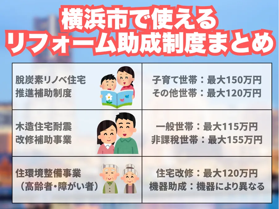 横浜で使えるリフォーム助成金制度まとめ