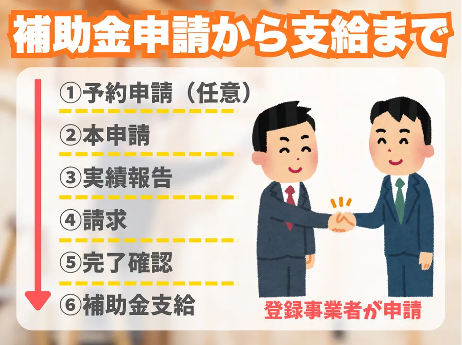 申請から支給までの流れ