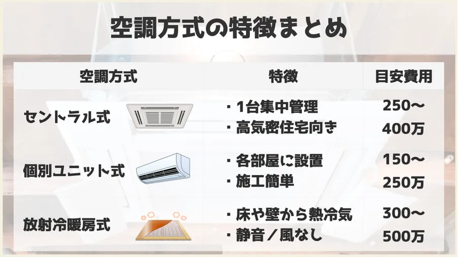 空調方式の特徴まとめ