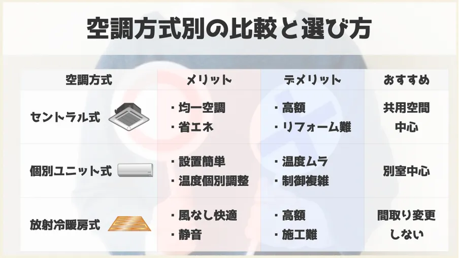 空調方式の特徴と選び方