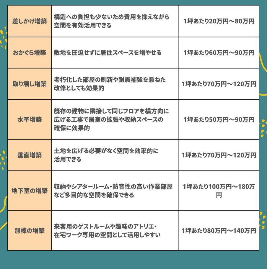 種類別の特徴表